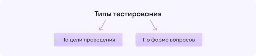 Типы тестов для сотрудников Типы тестирования для сотрудников