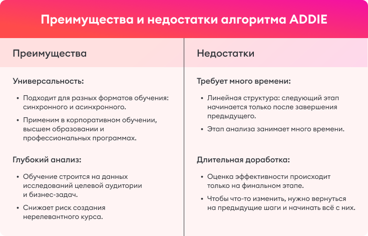 Преимущества и недостатки алгоритма ADDIE Преимущества и недостатки алгоритма ADDIE