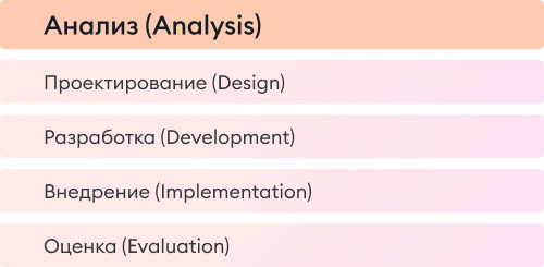 Этап анализа в модели ADDIE Этап анализа в модели ADDIE