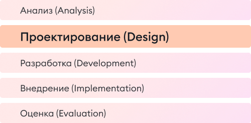 Этап проектирования в модели ADDIE Этап проектирования в модели ADDIE