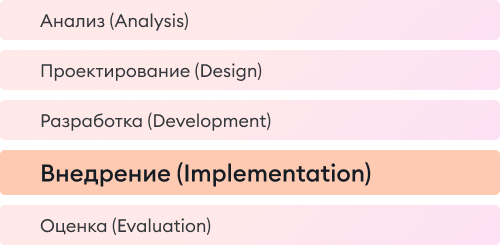 Этап внедрения в модели ADDIE Этап внедрения в модели ADDIE