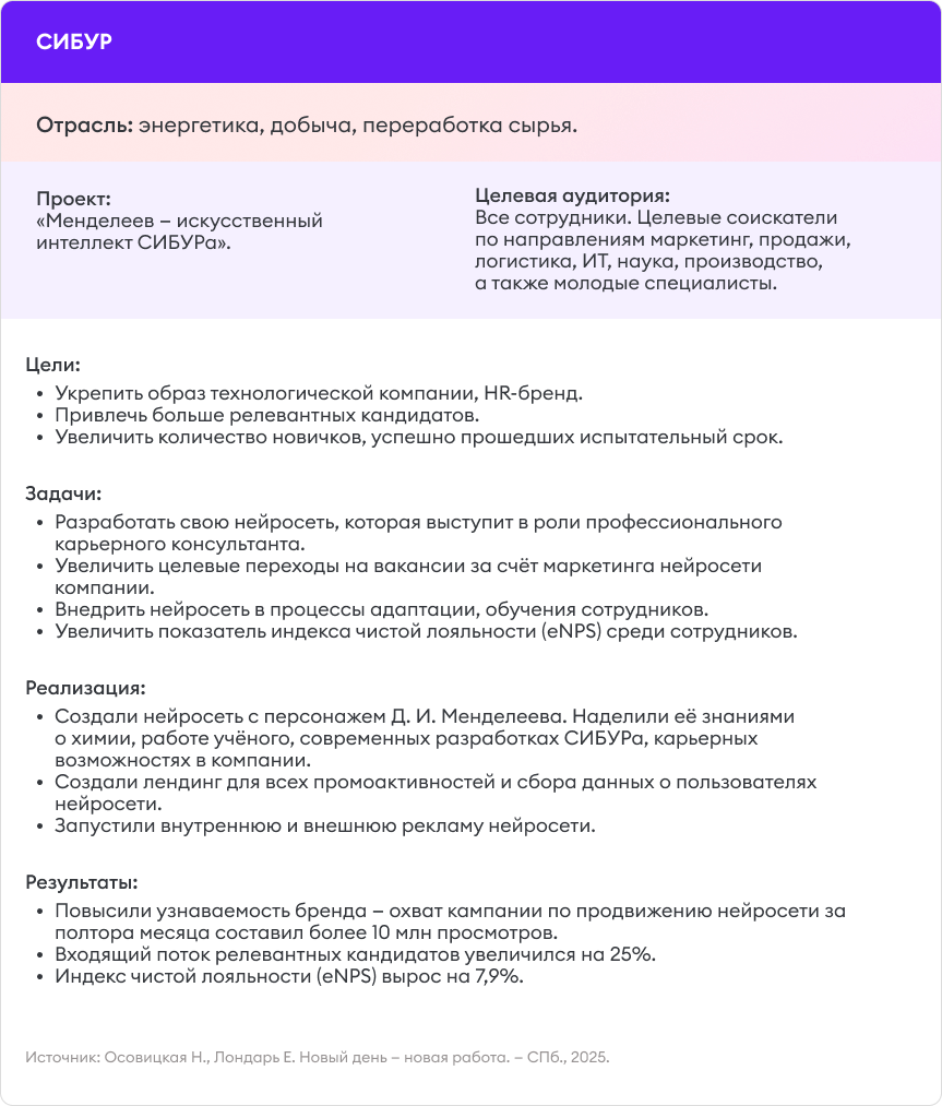 Пример проекта в СИБУР Пример проекта в СИБУР