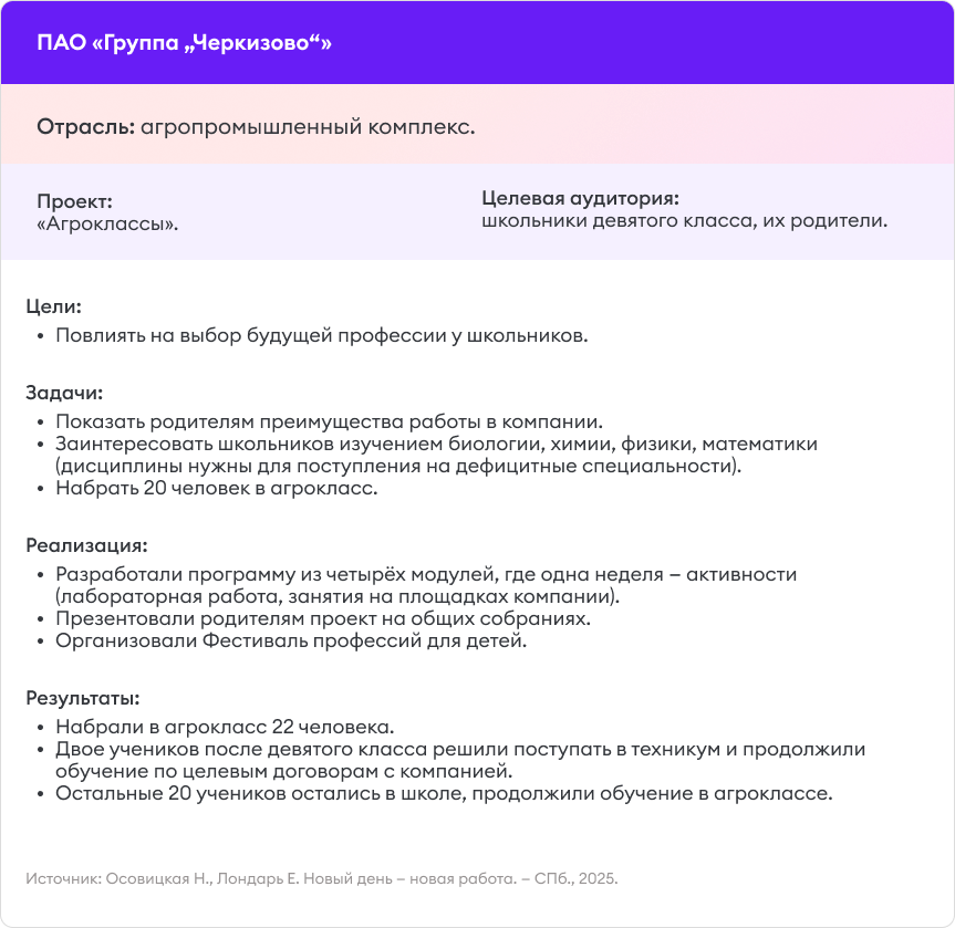 Пример проекта в ПАО «Группа "Черкизово"» Пример проекта в ПАО «Группа "Черкизово"»