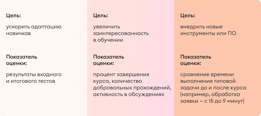 Примеры метрик под цели курса Примеры показателей оценки курса
