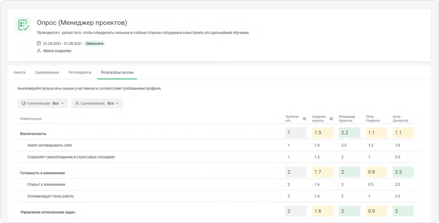 Отчёты по оценке методом 360° в iSpring Learn Пример отчёта по оценке методом 360° в iSpring Learn