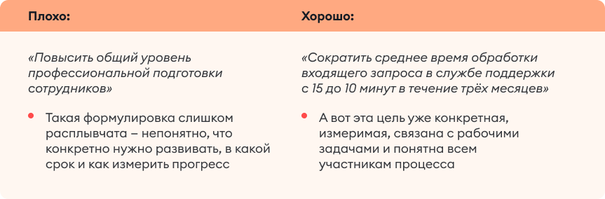 Примеры целей обучения Примеры целей обучения