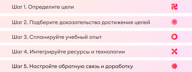 5 шагов внедрения обратного дизайна 5 шагов внедрения обратного дизайна