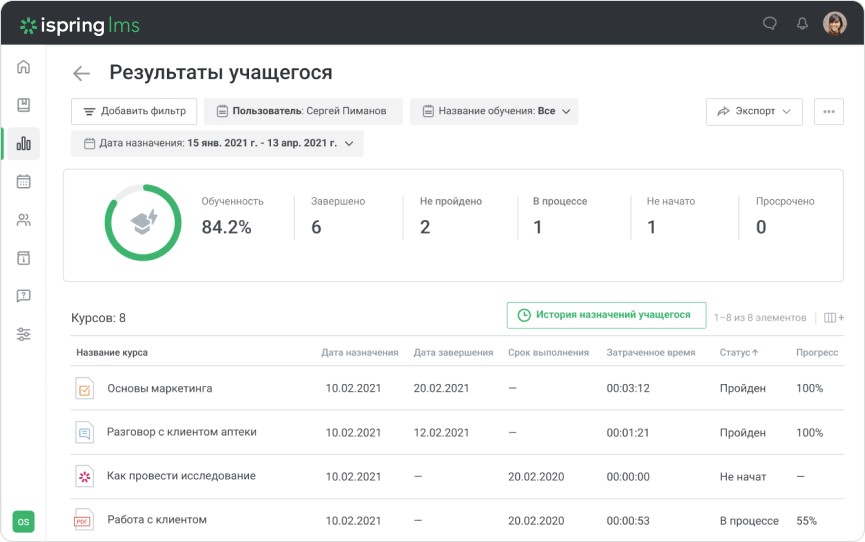 Отчет по результатам обучения в LMS iSpring Learn Отчет по результатам обучения в LMS iSpring Learn