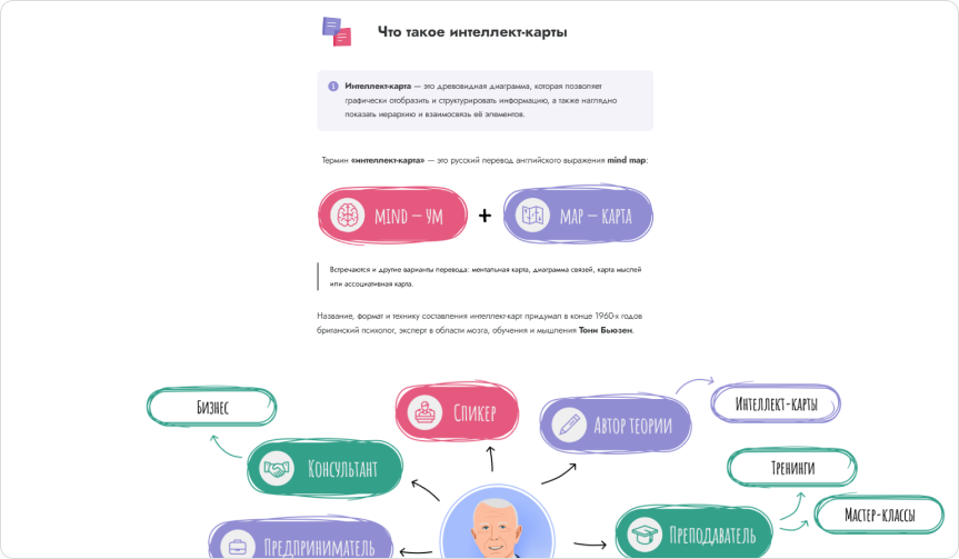 Пример курса «Интеллект-карты» Пример курса «Интеллект-карты»