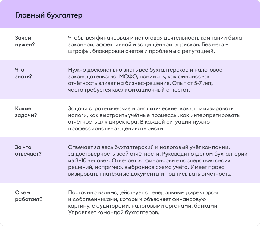 Пример - Описание должности главного бухгалтера Описание должности главного бухгалтера