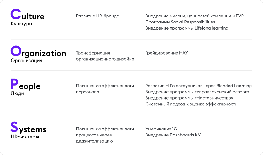 Пример стратегии обучения по фреймворку COPS Пример стратегии обучения по фреймворку COPS