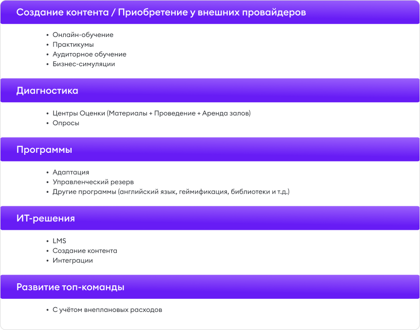 Бюджет отдела обучения Бюджет отдела обучения