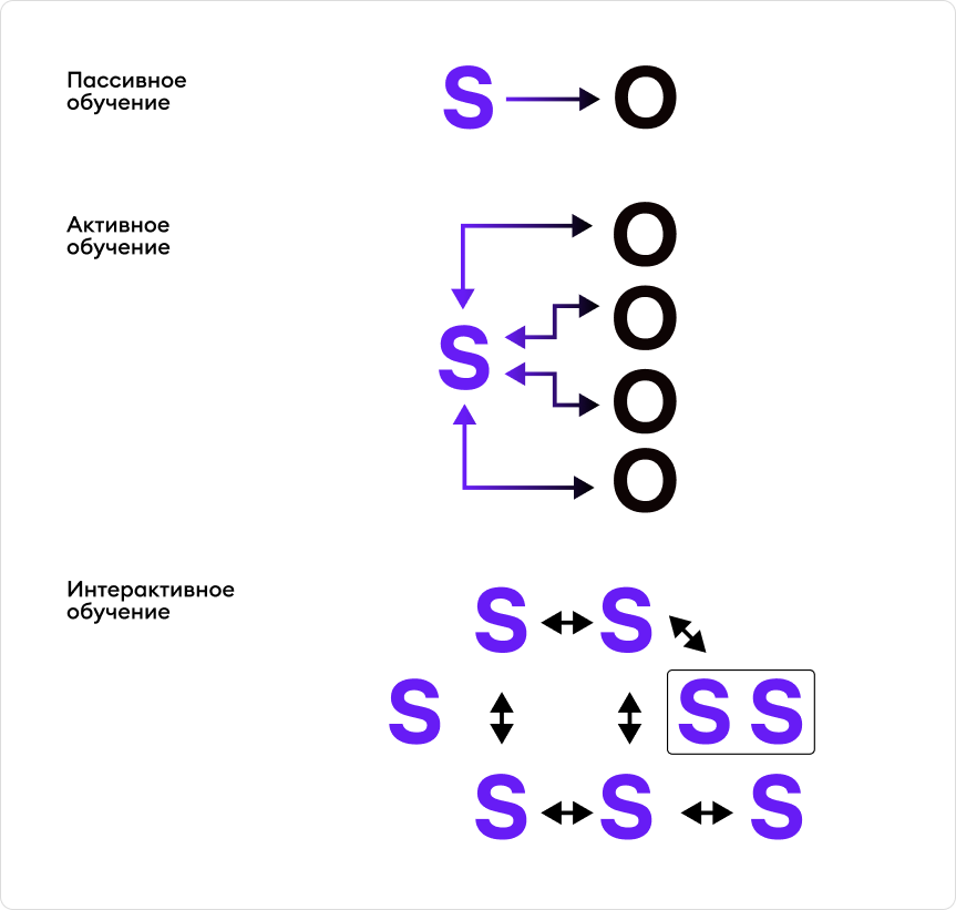Модели обучения Модели обучения