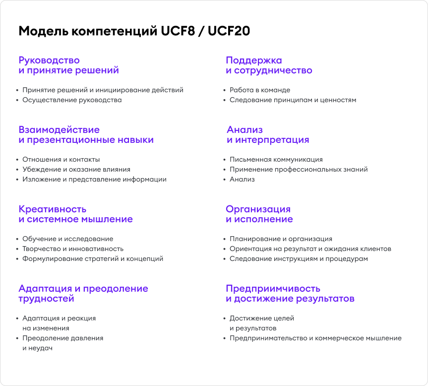 Модель компетенций SHL (UCF) Модель компетенций SHL (UCF)