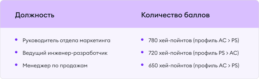 Пример оценки должности по методике Hay Group Пример оценки должности по методике Hay Group