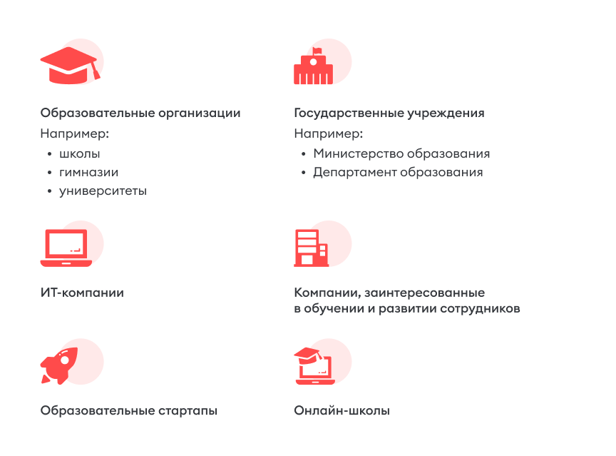 Организации, в которых может работать педагогический дизайнер Примеры компаний для работы педагогическим дизайнером