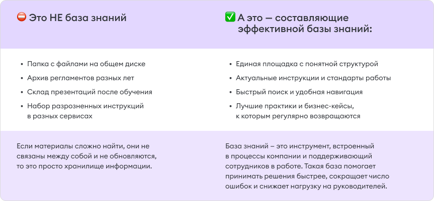 Элементы эффективной базы знаний Элементы эффективной базы знаний