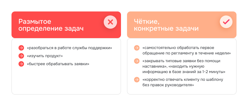 Пример формулировки задач Пример формулировки задач