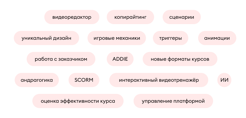 Примеры направлений для развития навыков Пример карьерного развития педдизайнера по-горизонтали