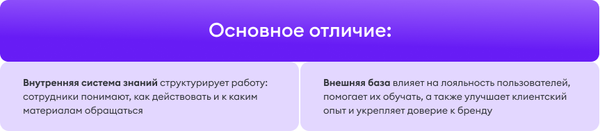Отличия внутренней и внешней базы знаний Отличия внутренней и внешней базы знаний