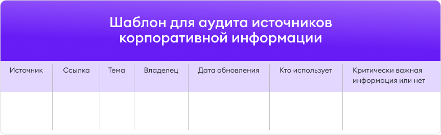 Шаблон для аудита материалов Шаблон для аудита материалов
