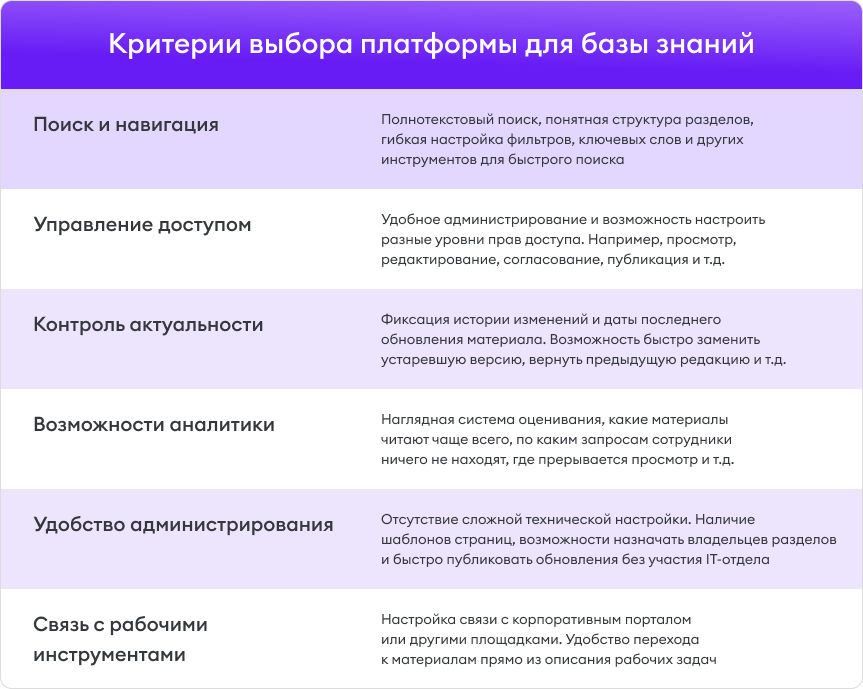 Описание критериев, которые помогут вам при выборе платформы Описание критериев, которые помогут вам при выборе платформы
