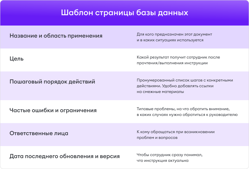 Шаблон страницы базы данных Шаблон страницы базы данных