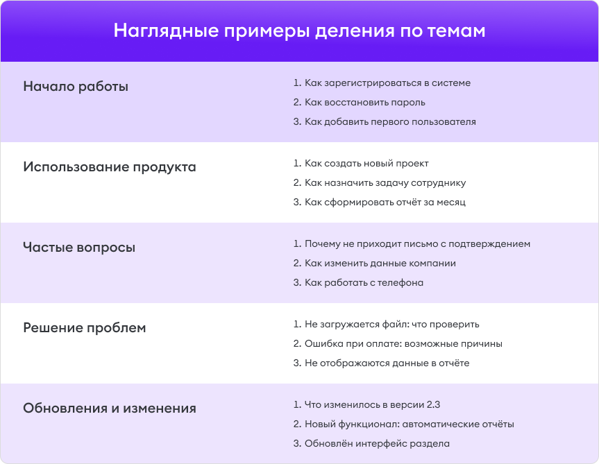 Примеры тем для разделов в базе знаний Примеры тем для разделов в базе знаний