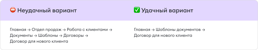 Пример структуры внутри базы знаний Пример структуры внутри базы знаний
