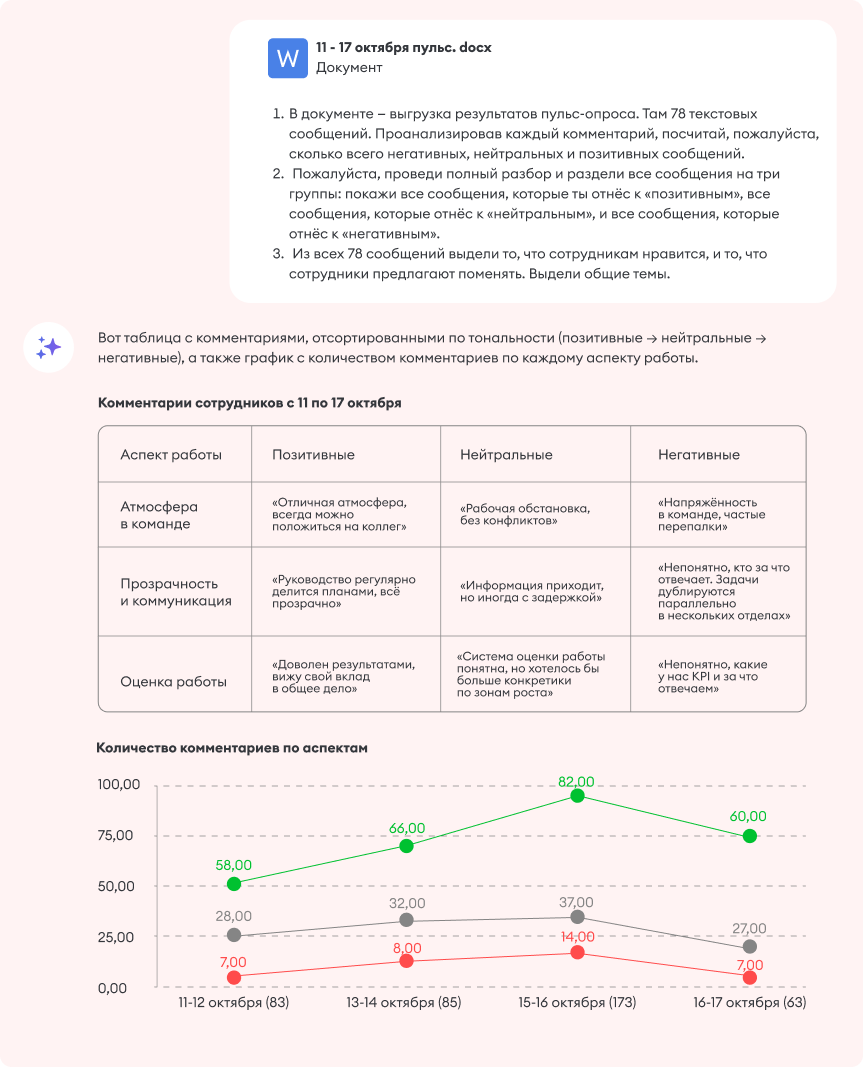Пример анализа результатов опроса с помощью ИИ Пример анализа результатов опроса с помощью ИИ