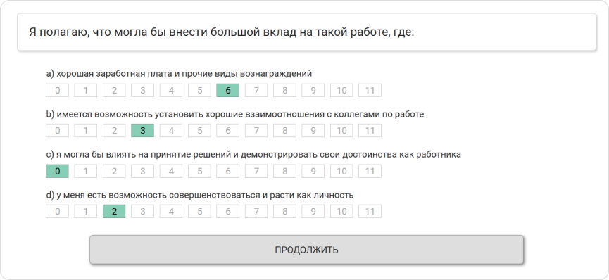 Фрагмент «Мотивационного профиля Ричи-Мартина» Фрагмент «Мотивационного профиля Ричи-Мартина»