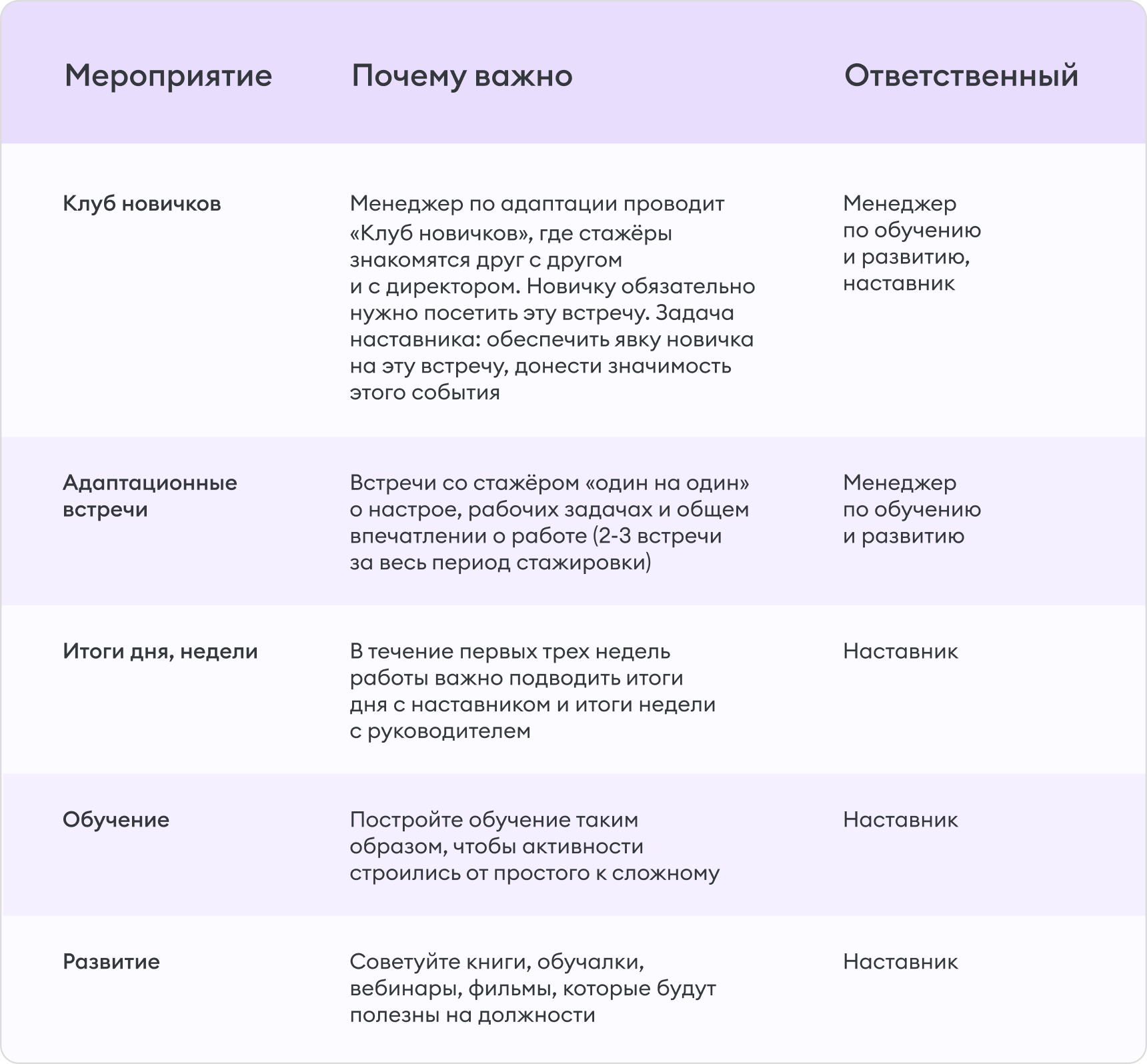 План адаптации нового сотрудника пример Пример плана адаптации нового сотрудника