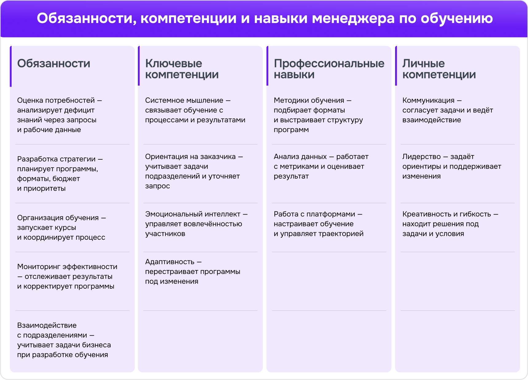 Обязанности, компетенции и навыки менеджера по обучению Обзор обязанностей, компетенций и навыков менеджера по обучению