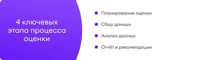 4 этапа процесса оценки эффективности обучения