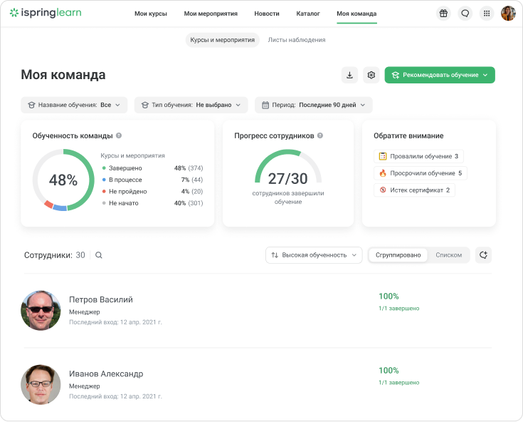 Пример панели руководителя в iSpring Learn LMS