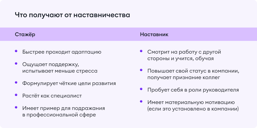 Польза наставничества для стажера и наставника