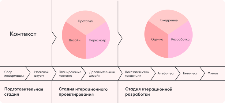 Схема работы алгоритма SAM