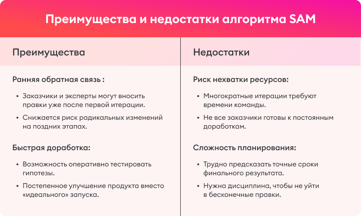 Преимущества и недостатки алгоритма SAM