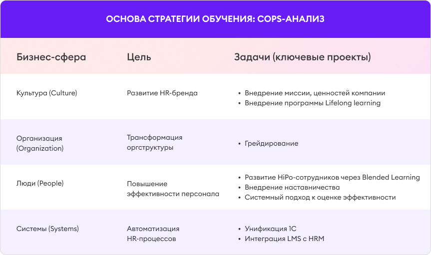 Компоненты COPS-анализа