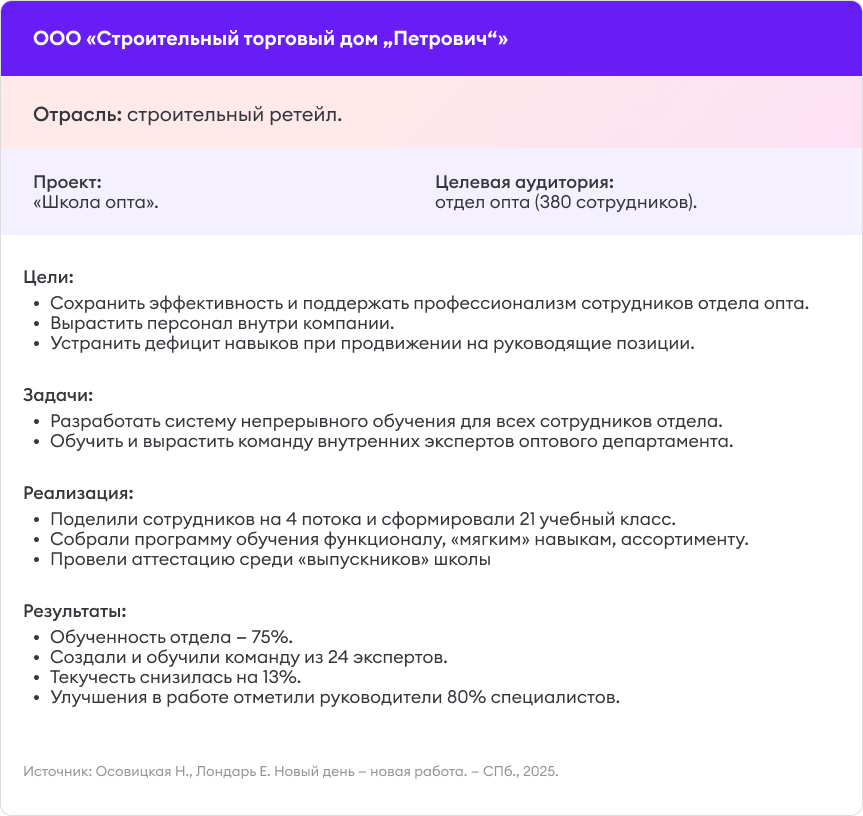 Пример проекта в ООО «Строительный торговый дом "Петрович"»