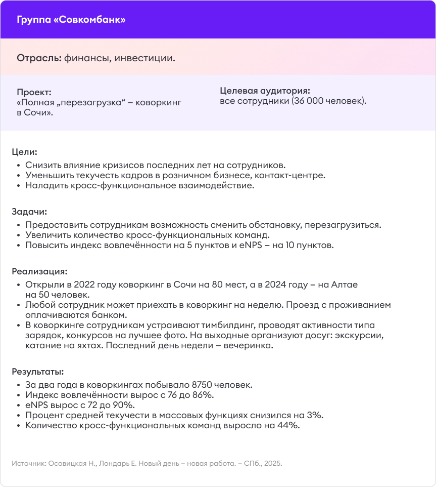 Пример проекта в группе «Совкомбанк»