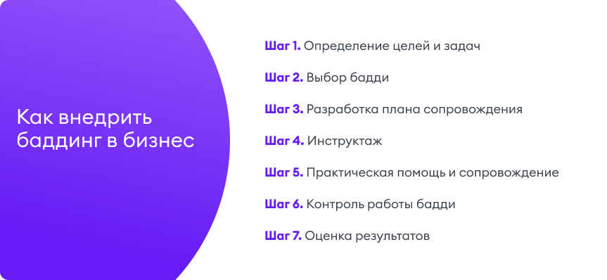 Как внедрить баддинг в бизнес 7 шагов как внедрить баддинг в бизнес