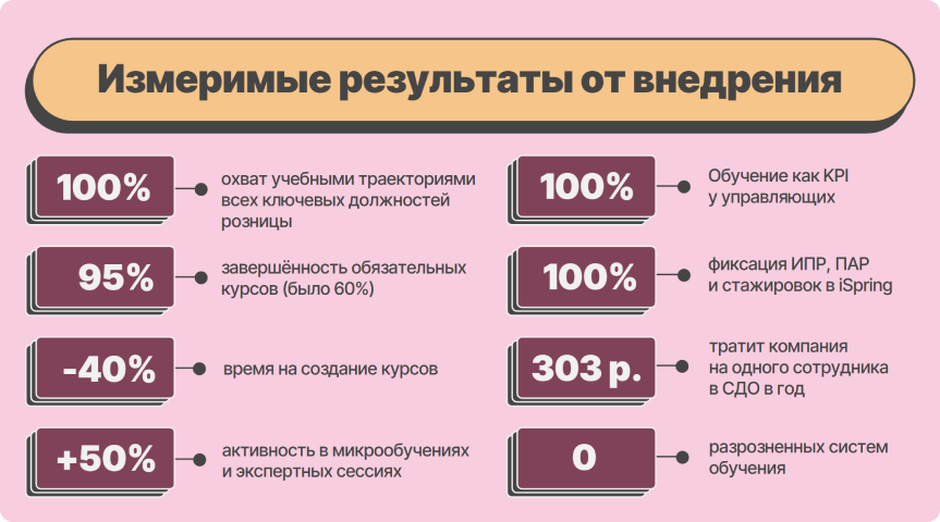 Результаты внедрения системы обучения в Цех 85 Результаты внедрения системы обучения в Цех 85