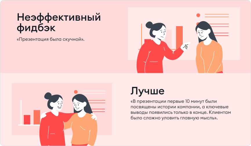 Пример ОС с конкретикой Пример ОС с конкретикой